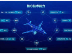 科技創(chuàng)新 聚光科技榮登“浙江創(chuàng)新力百強企業(yè)榜單”