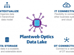 艾默生新一代企業(yè)級(jí)軟件解決方案助力制造商簡(jiǎn)化數(shù)據(jù)管理