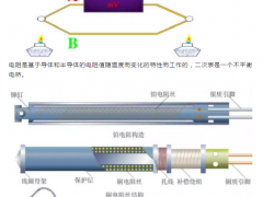 熱電偶和熱電偶，你真的都搞懂了嗎？！熱電偶和熱電阻區(qū)別|選擇|怎么安裝|怎么故障維護(hù)
