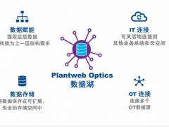 艾默生推出新一代企業(yè)級軟件解決方案助力制造商簡化數(shù)據(jù)管理
