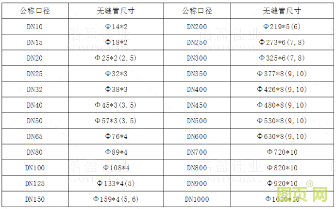 【收藏】管道尺寸對(duì)照表(圖5)