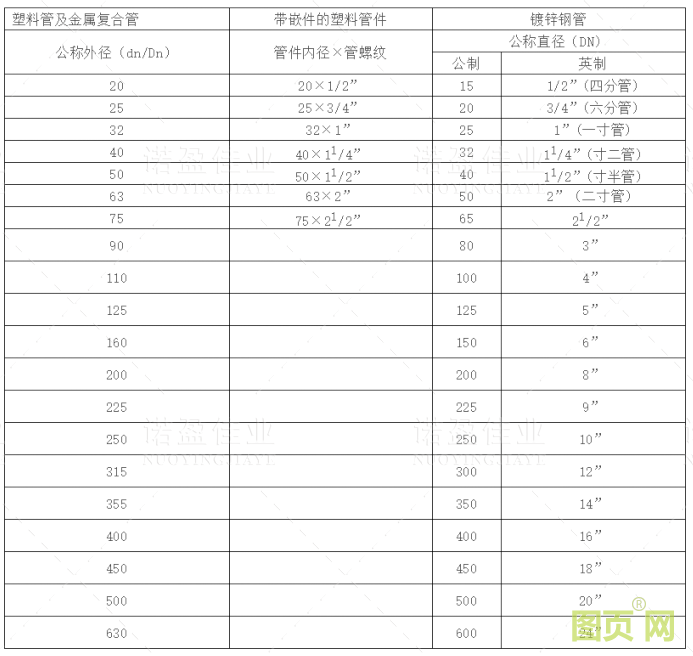 【收藏】管道尺寸對(duì)照表(圖6)