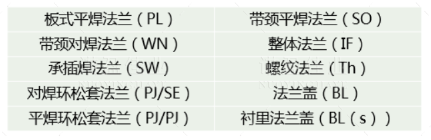 【干貨】法蘭的門(mén)類(lèi)、使用范圍、密封形式都有哪些？ 為何法蘭在工業(yè)領(lǐng)域如此重要？(圖2)