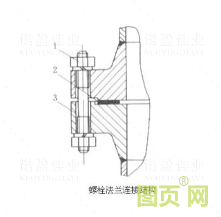 【干貨】法蘭的門(mén)類(lèi)、使用范圍、密封形式都有哪些？ 為何法蘭在工業(yè)領(lǐng)域如此重要？(圖6)
