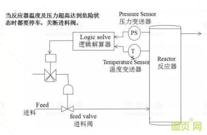  什么是SIS系統(tǒng)的誤動和拒動？設(shè)計時要遵循哪幾個原則(圖1)
