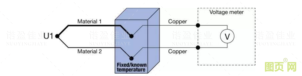 熱電偶冷端補償方法(圖7)