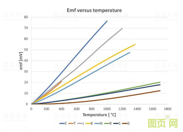 熱電偶冷端補償方法(圖4)