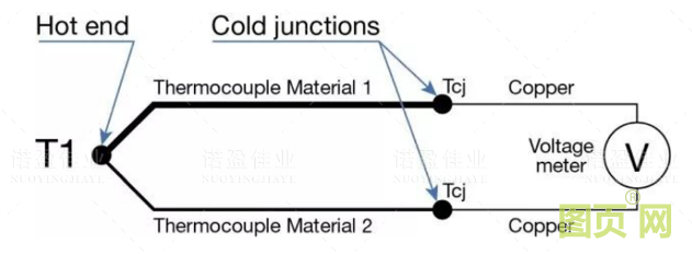 熱電偶冷端補償方法(圖2)