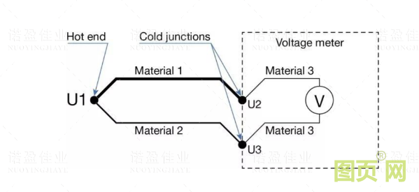 熱電偶冷端補償方法(圖5)