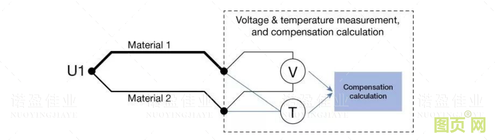 熱電偶冷端補償方法(圖9)