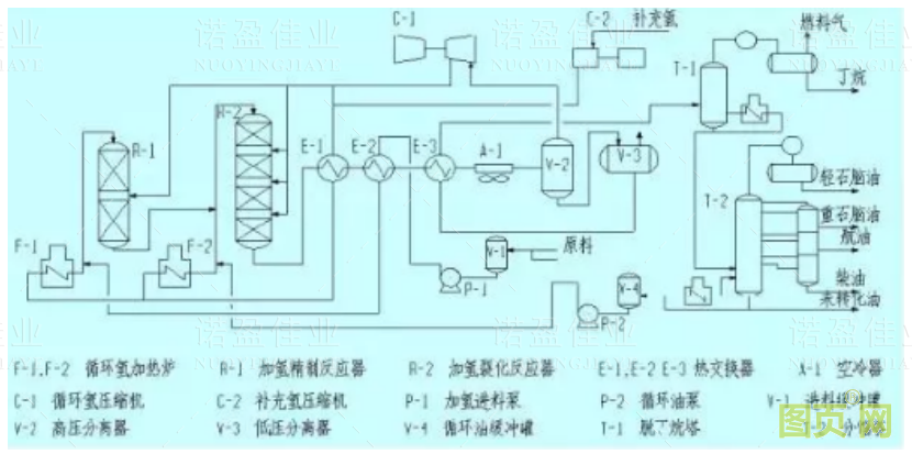 各種石油化工領(lǐng)域工藝流程圖展示(圖6)