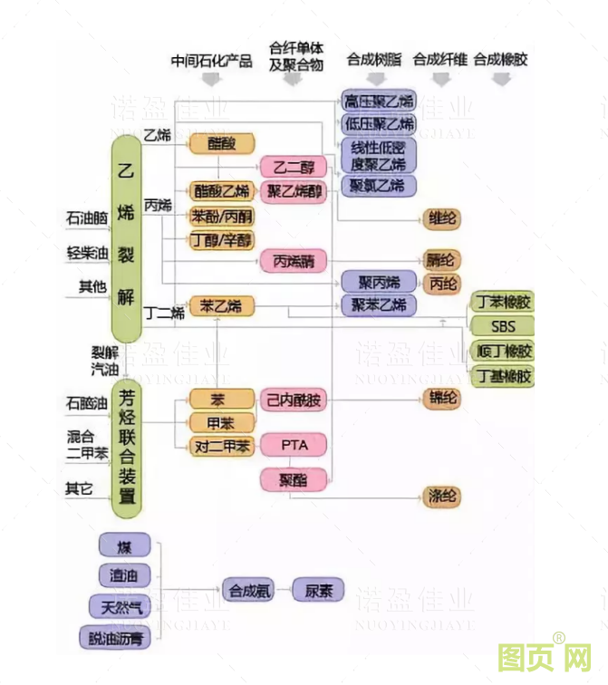 各種石油化工領(lǐng)域工藝流程圖展示(圖13)