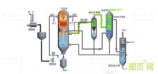 各種石油化工領(lǐng)域工藝流程圖展示(圖1)