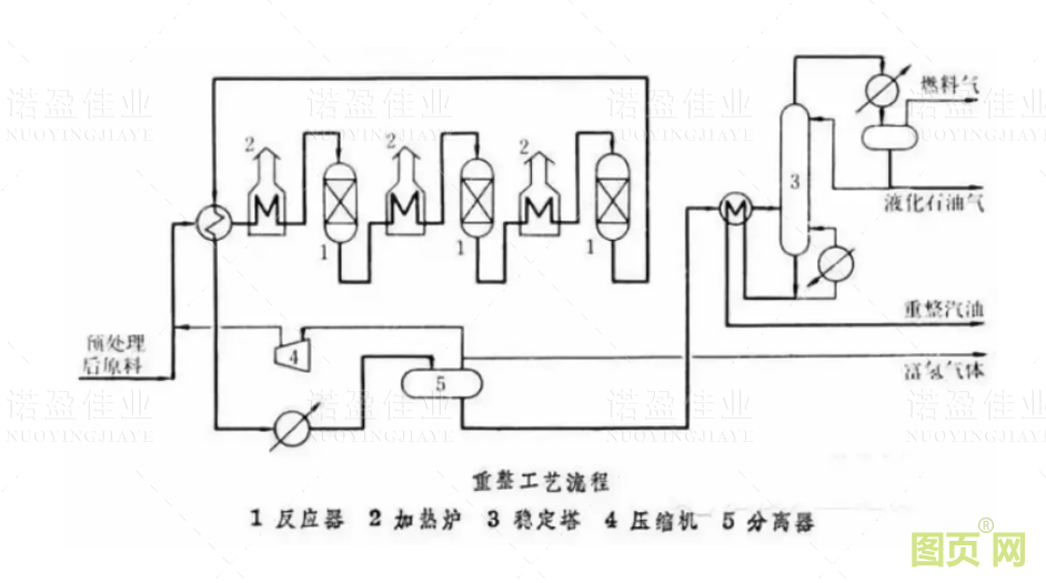 各種石油化工領(lǐng)域工藝流程圖展示(圖9)