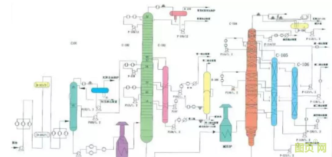 各種石油化工領(lǐng)域工藝流程圖展示(圖17)