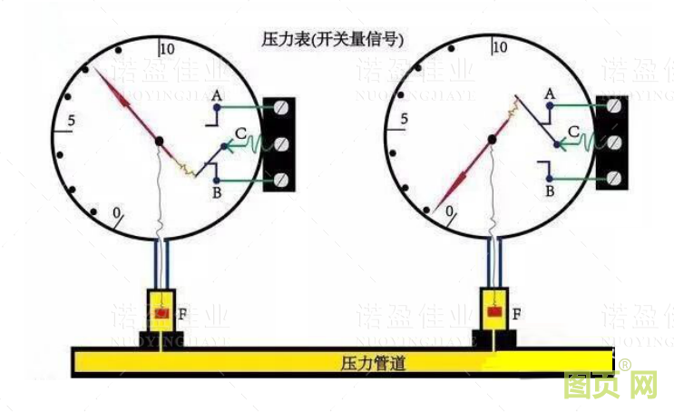 模擬量信號和開關(guān)量信號的重要區(qū)別以及具體應用(圖3)