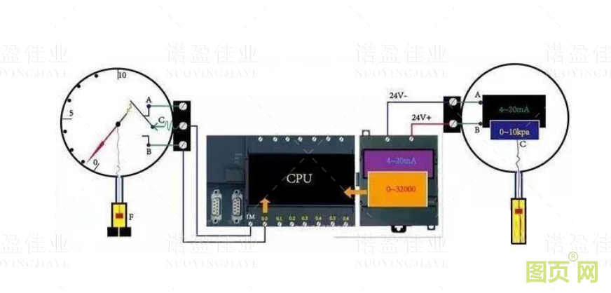模擬量信號和開關(guān)量信號的重要區(qū)別以及具體應用(圖4)