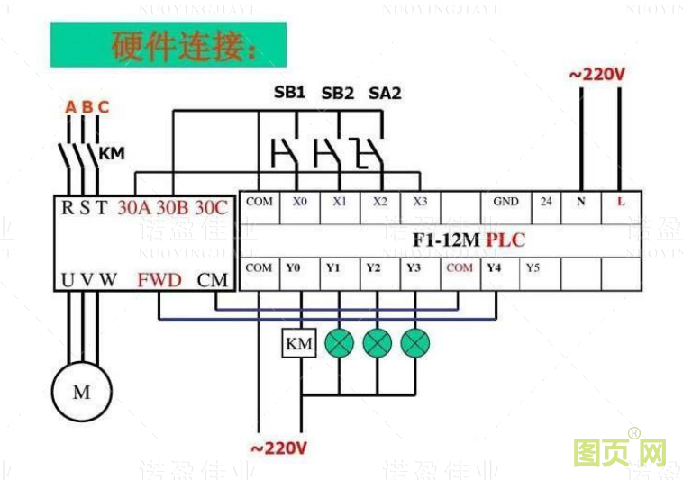 模擬量信號和開關(guān)量信號的重要區(qū)別以及具體應用(圖1)