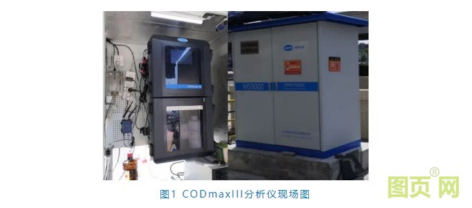 CODmaxIII鉻法COD分析儀在地表水有機(jī)物監(jiān)測的應(yīng)用