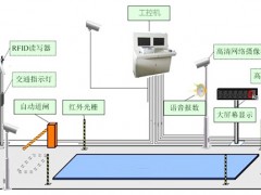 研為YPC-820在無人值守稱重系統(tǒng)中的應(yīng)用