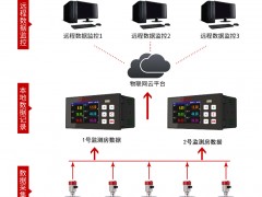 杭州美控自動化技術(shù)有限公司助力洞庭湖水利建設(shè)，為防汛工程保駕護(hù)航