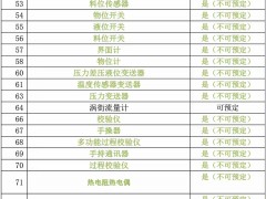 儀表行業(yè)熱門關(guān)鍵詞360首頁推廣預(yù)定情況