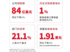 霍尼韋爾發(fā)布第一季度財報