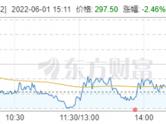 中國最貴的半導(dǎo)體&傳感器股票——納芯微