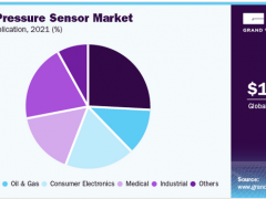 靜水流深！王牌壓力傳感器論壇邀您把脈產(chǎn)業(yè)未來