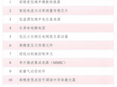 《產(chǎn)業(yè)基礎創(chuàng)新發(fā)展目錄》正式發(fā)布，53條儀器儀表領域產(chǎn)品和技術被收錄