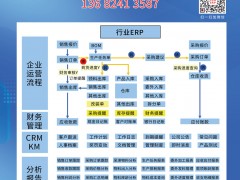 專注于ERP管理軟件開發(fā)的鑫威亞科技入刊《儀表與測(cè)量控制》雜志