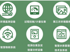 與行業(yè)共復蘇丨上海智慧環(huán)保展強勢回歸，觀眾預登記火熱進行中！