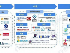 2022我國MEMS傳感器產業(yè)鏈全景及區(qū)域分布