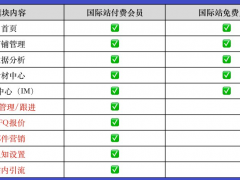 百度愛采購國際站推廣怎么收費，愛采購會員可以免費開通愛采購國際站了嗎？