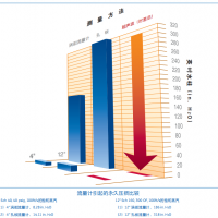 超聲波冷量表 - 精準(zhǔn)計量專家