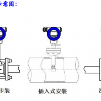 渦街流量計 | 工業(yè)流體精準(zhǔn)計量解決方案